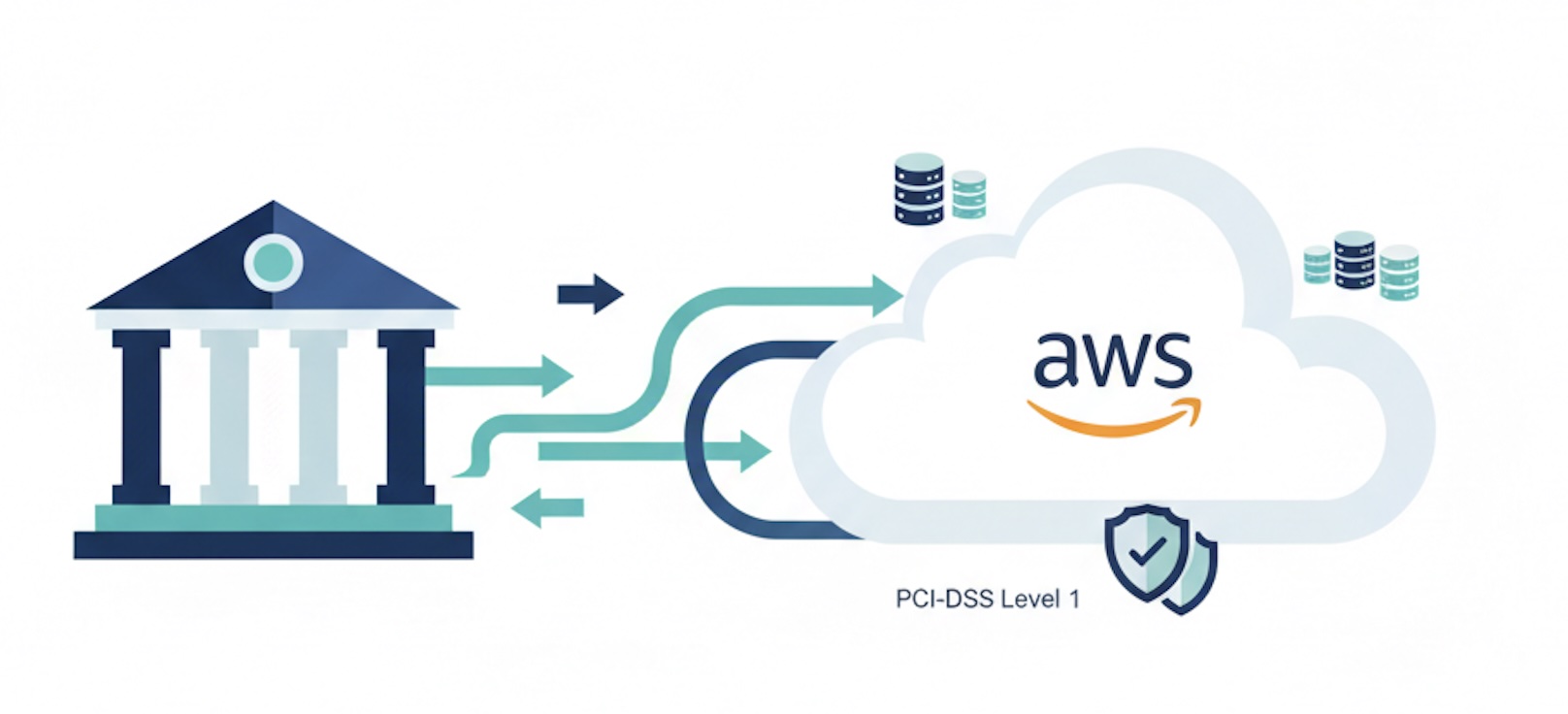 Financial Services - Cloud Migration & FinTech Modernization