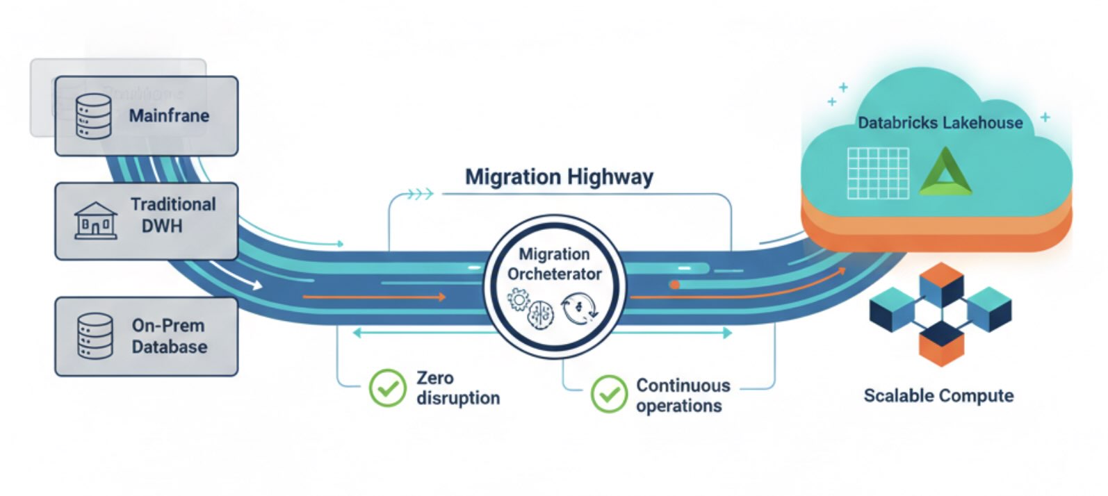 legacy-to-databricks Migration